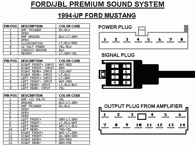 1994 Ford F150 Radio Wiring Diagram Database - Wiring Diagram Sample